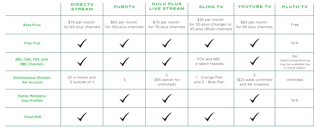 Streaming-services-chart-2021