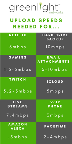 Upload speeds needed for graphic final