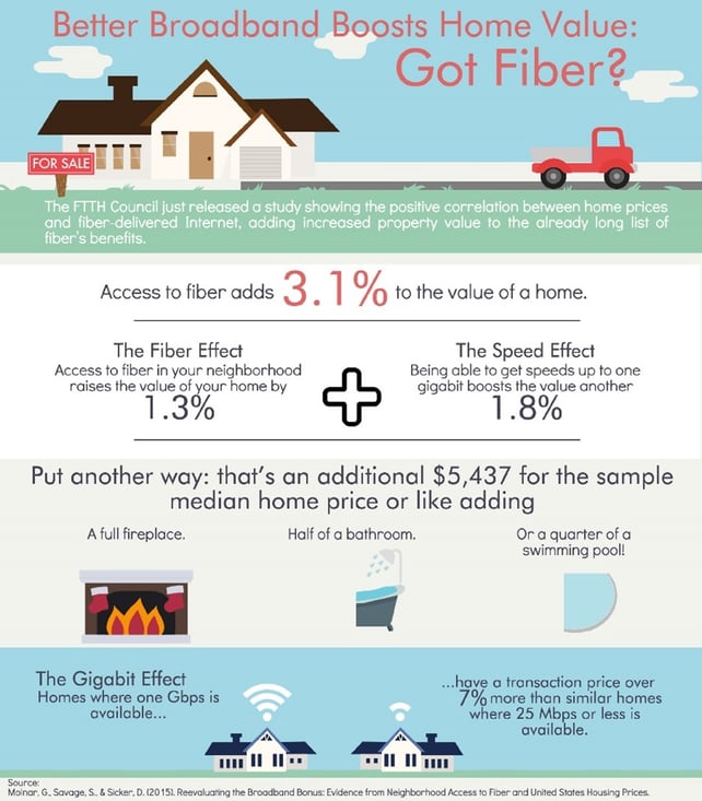 better broadband boosts home value-image1