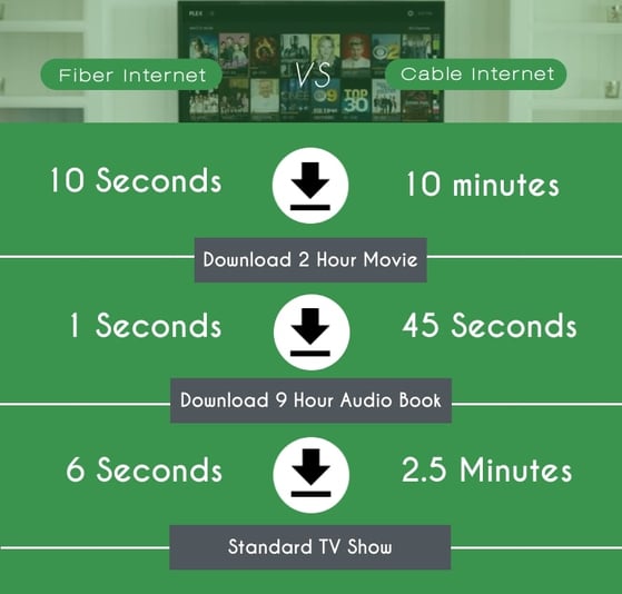 cable vs fiber inforgraphic