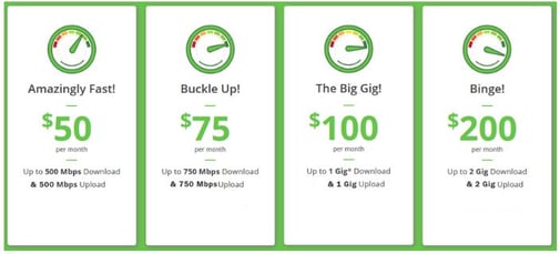 updated speeds graphic